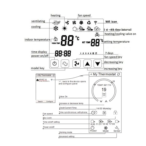 digital thermostat for home HY03AC-1